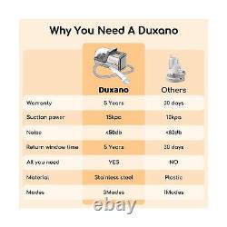 DUXANO 7 in 1Dog Grooming Kit Pet Grooming Kit 15000 Pa Powerful Vacuum Sucti